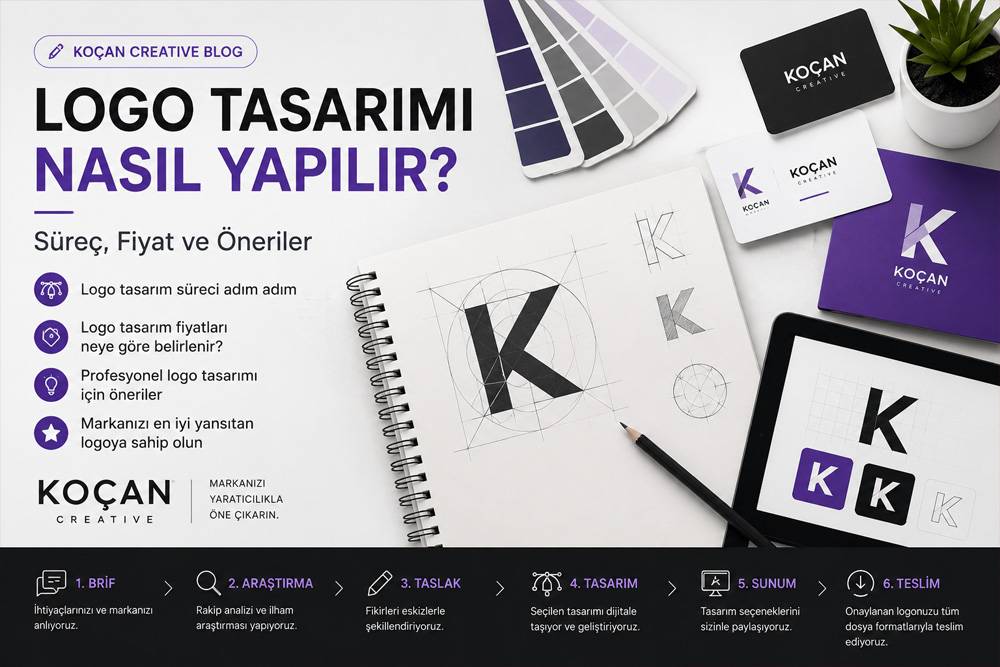How to Design a Logo: The Process, Pricing, and Tips | Koçan Creative